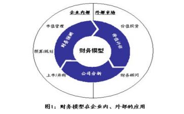 会计2024年度工作总结参考7篇