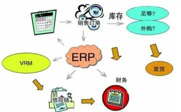 内控制度自查报告范文6篇