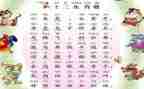 大班十二生肖歌教案6篇