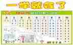 中班数学数数看教案5篇