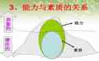 提素质心得体会通用6篇