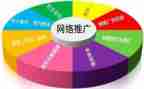 市场推广年终总结6篇