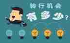 大学转团员申请书范文7篇