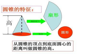 六年级数学下册圆柱的体积教案5篇