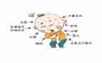 高中暑假社会实践总结精选5篇
